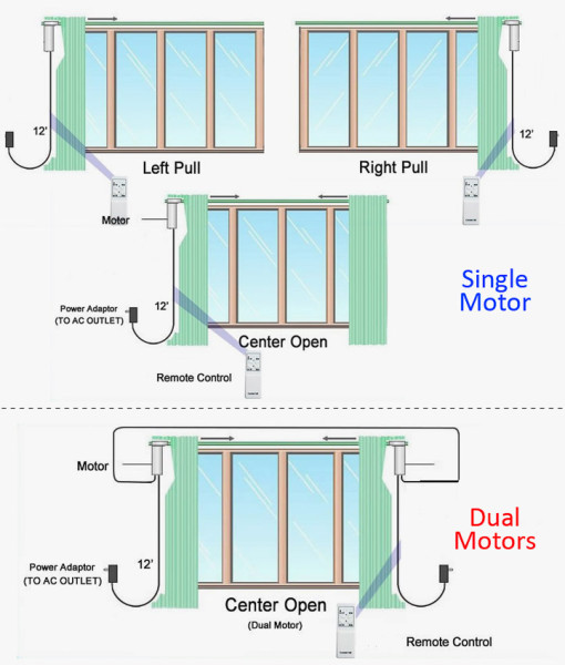 openings - center open, left pull, right pull